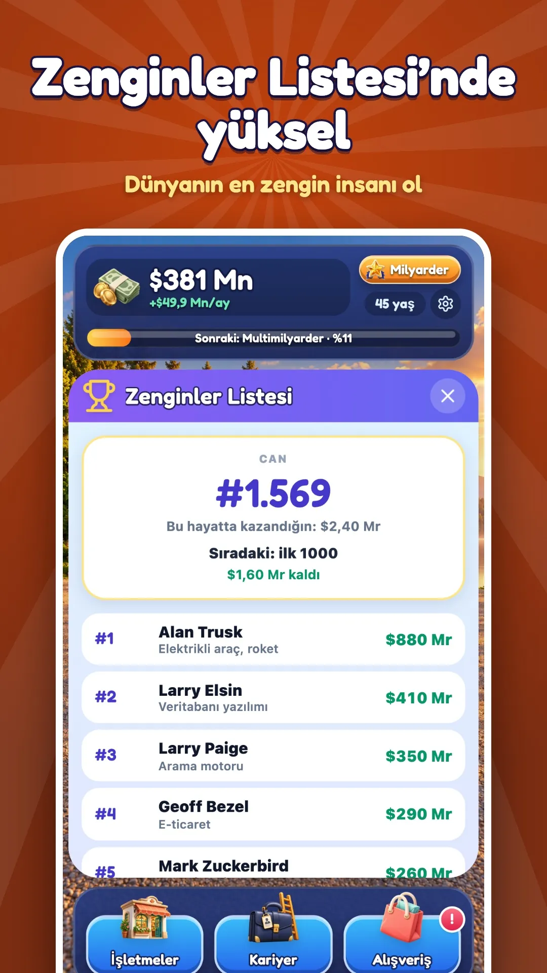 Zenginler Listesi’nde yüksel: kahraman 1.569. sırada, sıradaki hedef ilk 1000.